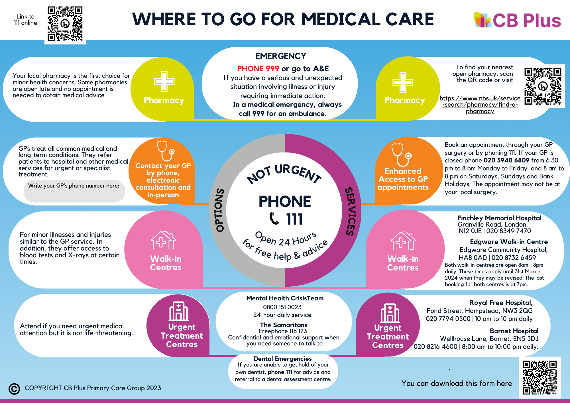 Patientinformation